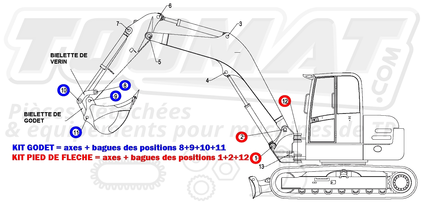 [FICHE TECHNIQUE AXES ET BAGUES] Comment identifier la position des